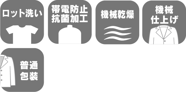 ロット洗い、帯電防止・抗菌加工、機械乾燥、機械仕上げ、普通包装